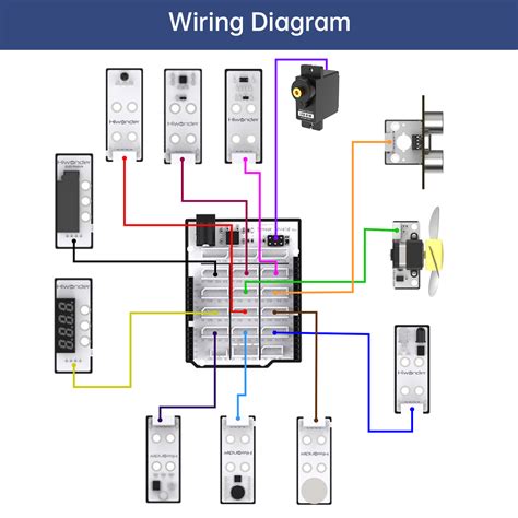 Image result for Expanding Board for Arduino Uno