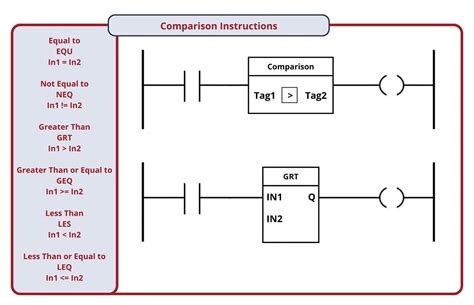 Image result for Public Forum Ladder Diagram