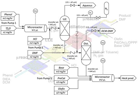 Image result for Continous Flow Graph