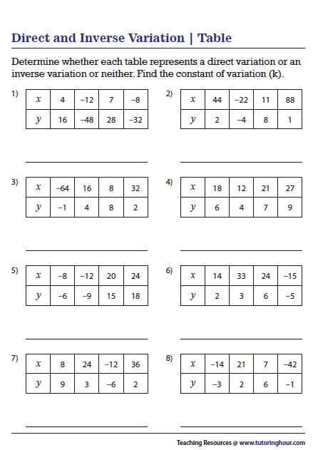 Toradh íomhá ar Direct Variation Algebra 1 Worksheet