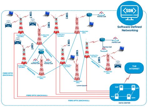 Afbeeldingsresultaten voor Wireless Distributed System Architecture