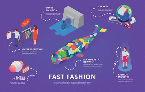 Résultat d’images pour Fast-Fashion Infographic