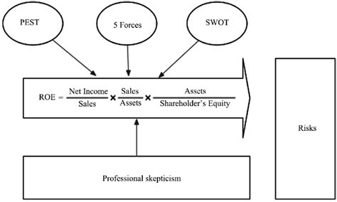 Image result for Audit Risk Assessment Process