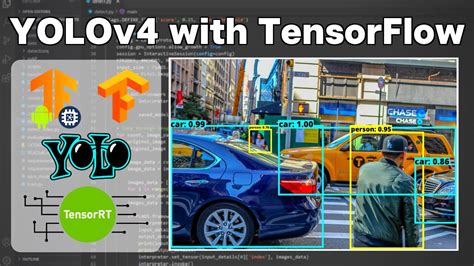 Image result for Tensorflow Lite Object Detection