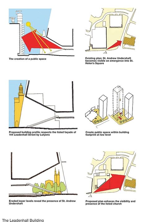Image result for Study Diagram Architecture