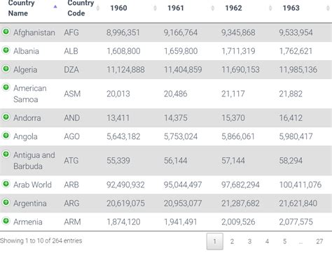 Image result for Table View Chart