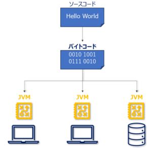 Sun Java VM に対する画像結果