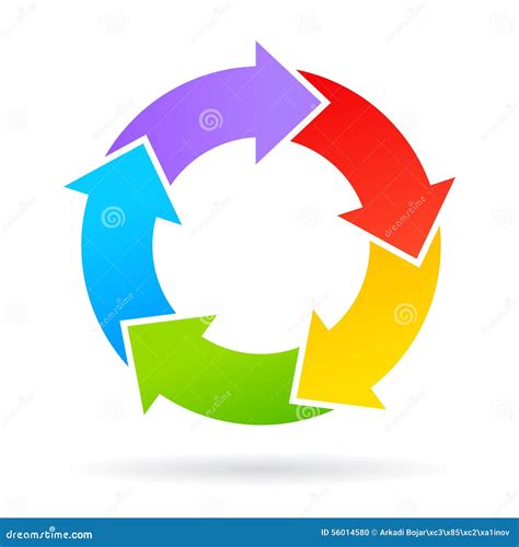 Afbeeldingsresultaten voor Rolls-Royce Product Life Cycle Chart