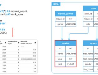 Image result for SQL Database Voorbeeld