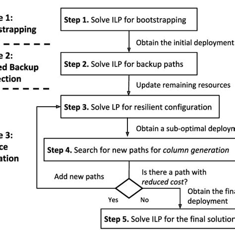Toradh íomhá ar Configuration and Management of Virtualized Systems Diagram