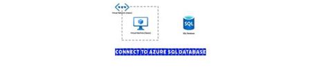 Toradh íomhá ar Azure SQL Database Serve Less PNG