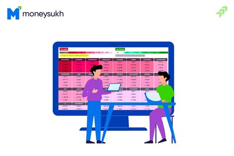 Image result for World Market Heat Map