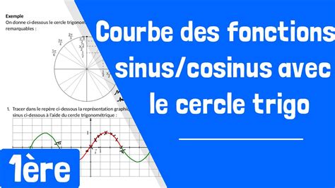 Formule Du Cosinus に対する画像結果