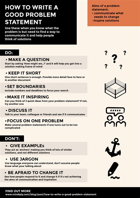 Image result for Problem Statement Cheat Sheet