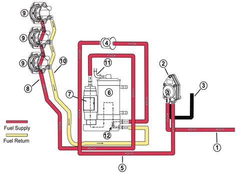 Toradh íomhá ar Routing Diagram