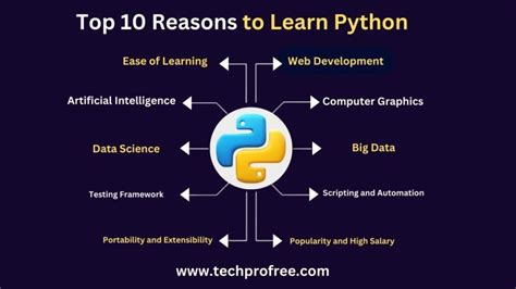 Image result for Where Can One Learn About Python
