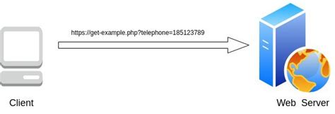 Get Method Process Flow に対する画像結果