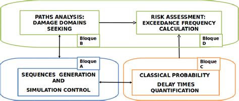 Image result for Problem Algorithms Isa