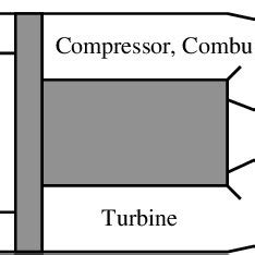 Jet Engine Compressor. | Download Scientific Diagram