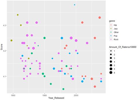 SSI Products Scatter Graph に対する画像結果