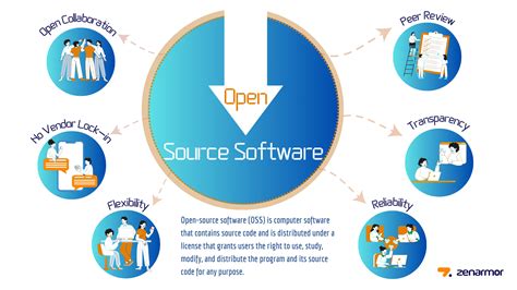 Image result for Open Source User Management System