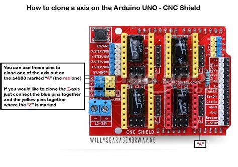 Afbeeldingsresultaten voor Arduino Uno R3 CNC Shield Wiring-Diagram