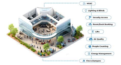 Afbeeldingsresultaten voor Graphisc BMS Lighting