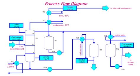 Image result for Diagram of Flow in Simple Circuit