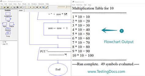 Flowchart Multiplication Table Mulitples of of 5 Between 1 and 10 に対する画像結果