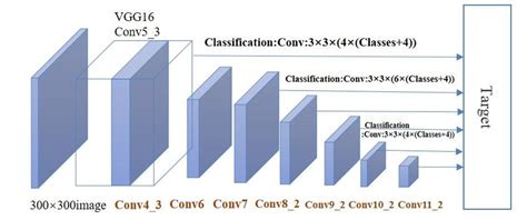 Image result for SSD Schematic