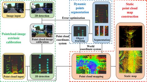 Image result for Data to Cloud Block Diagram