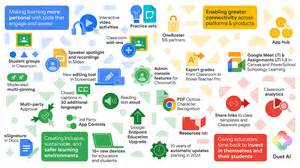 Premium Feature for Google Sites に対する画像結果