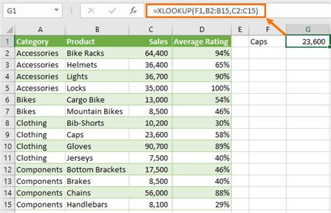 Résultat d’images pour Xlookup in Excel Formula Definition