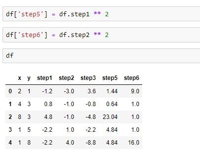 Image result for Python Lag Correlation