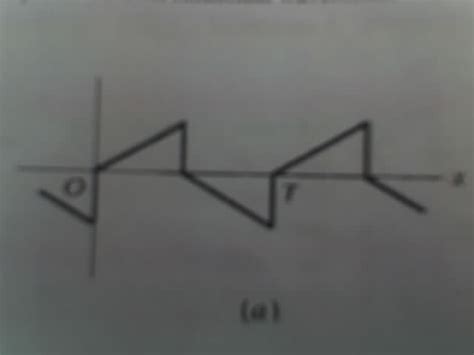 Image result for Sawtooth Waveform Drawing