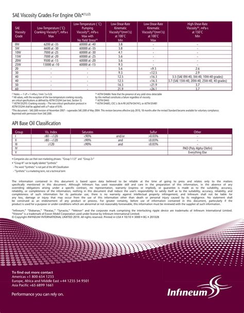 API Engine Oil Chart に対する画像結果