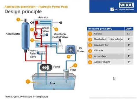 Image result for Assembly Diagram for Hydraulic Power Unit