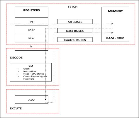 CPU Diagram of FDE Cycles के लिए छवि परिणाम