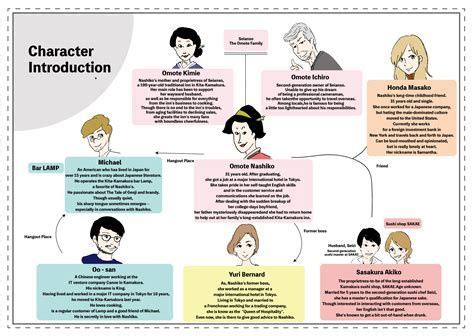 Image result for Character Introduction Template