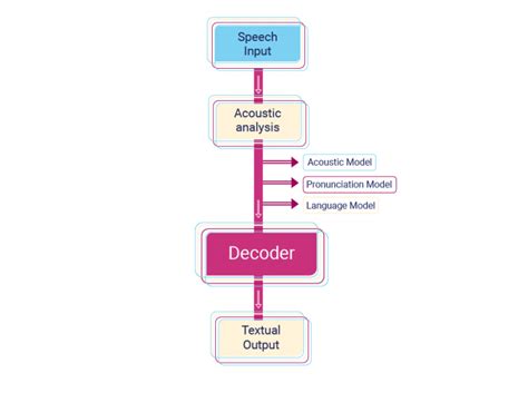 Use Case Diagram for Voice Assistant に対する画像結果
