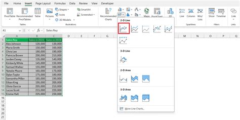Image result for Excel Line Graph with Two Y-Axis