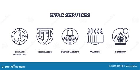 Climate Command HVAC に対する画像結果