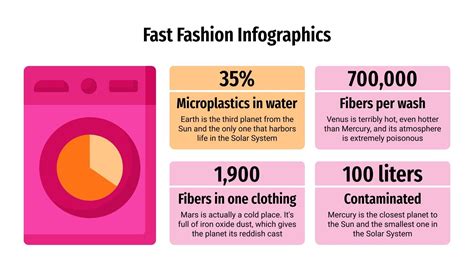 Résultat d’images pour Fast-Fashion Infographic
