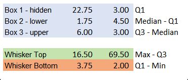 Simple Excel Box Plot に対する画像結果