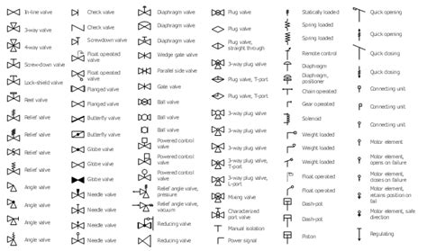Image result for Valve Symbols Chart
