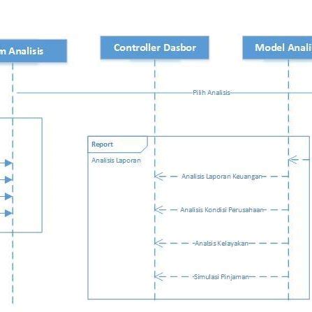 Image result for System Analysis Sequence Diagram