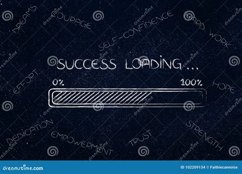 Success Loading に対する画像結果
