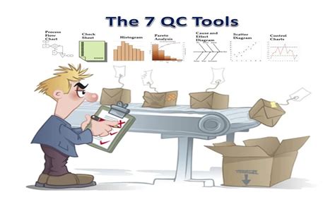 7 QC Tools Pareto Chart के लिए छवि परिणाम