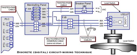 Image result for plc Connected to Relay