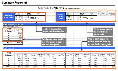 Summary Category Excel के लिए छवि परिणाम